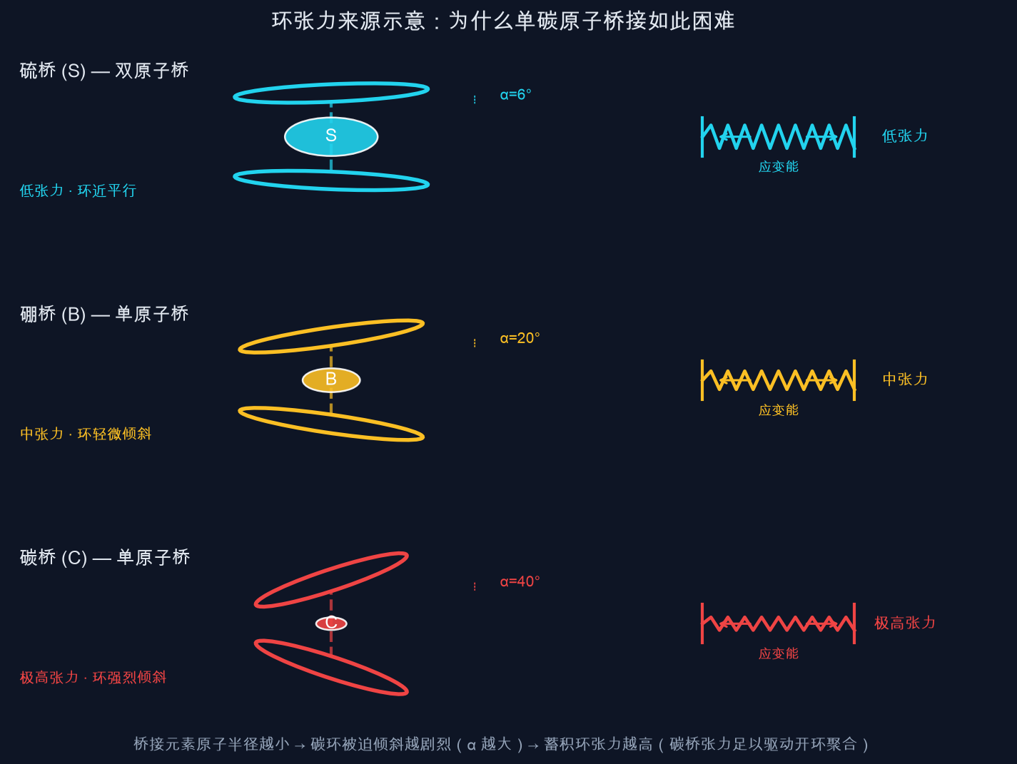 图2：环张力来源示意
