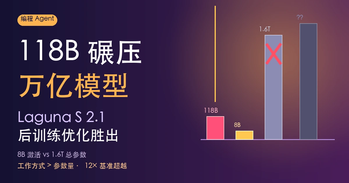 118B 碾压万亿模型:编程 Agent 效率新王